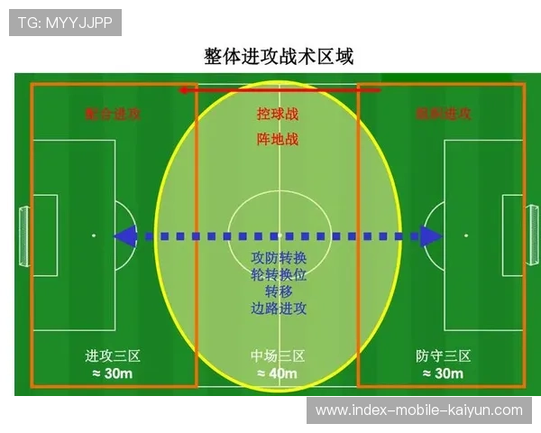 球员赛场决策：训练中如何模拟关键选择场景？